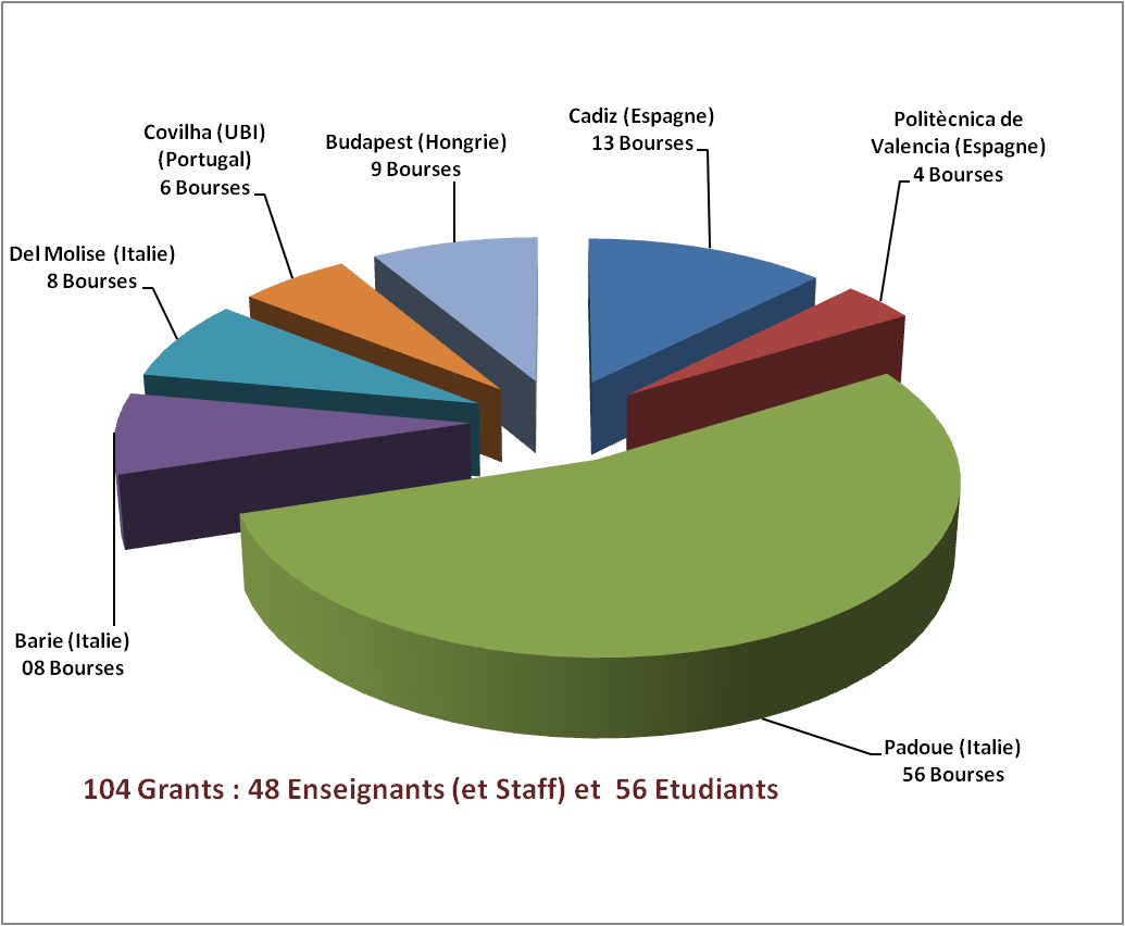 bilan erasmus+