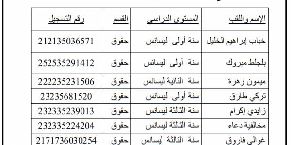 استدعاءات _ للمكتبة المركزية 11-04-2026