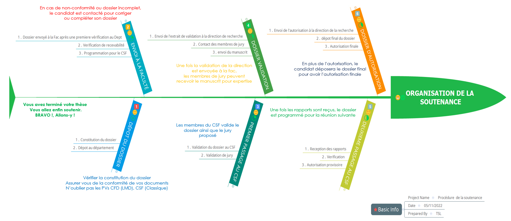 procedure soutenance doctorat