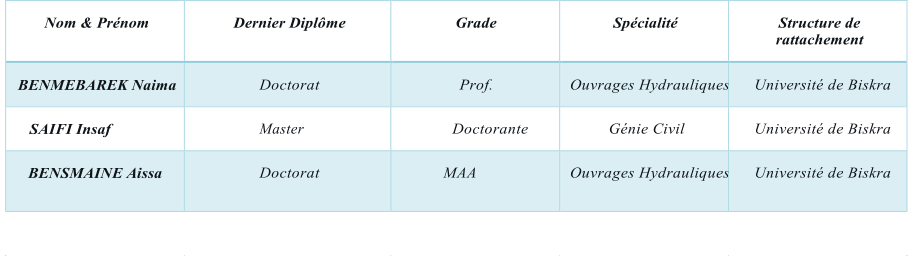 Nom & Prnom   Dernier Diplme   Grade   Spcialit   Structure de  rattachement   BENMEBAREK Naima   Doctorat   Prof.   Ouvrages Hydrauliques   Universit de Biskra   SAIFI Insaf   Master   Doctorante   Gnie Civil   Universit de Biskra   BENSMAINE Aissa      Doctorat   MAA   Ouvrages Hydrauliques   Universit de Biskra