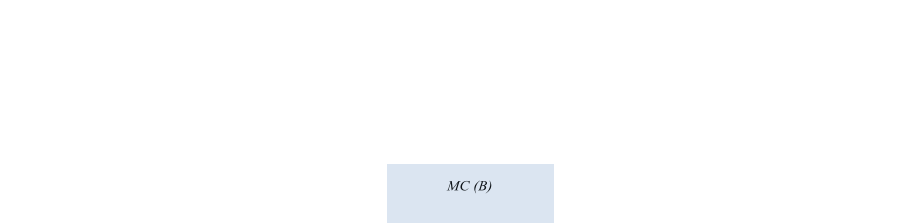MC (B)