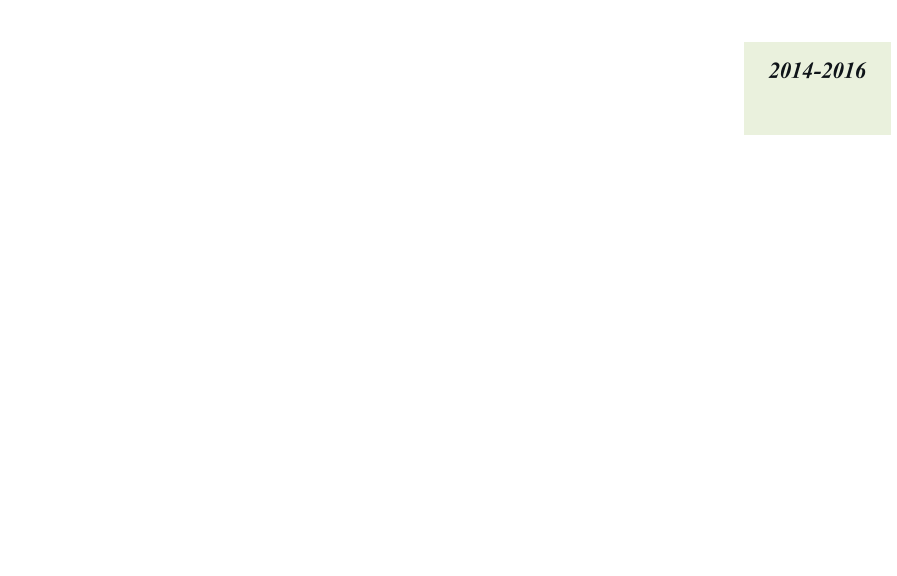 2014 - 2016