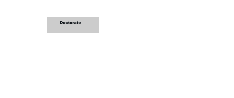 Doctorate