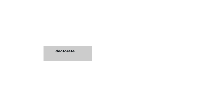 doctorate