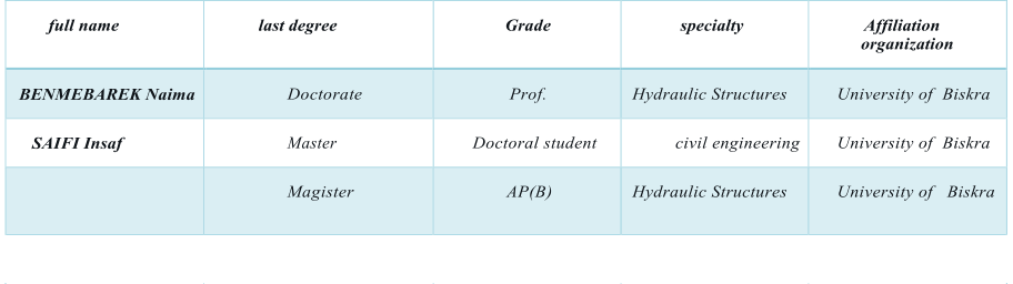 full name   last degree   Grade   specialty   Affiliation  organization   BENMEBAREK Naima   Doctorat  e Prof.   Hydraulic Structures   University of  Biskra   SAIFI Insaf   Master                 Doctoral student     civil engineering    University of  Biskra         Magister                   AP(B)   Hydraulic Structures   University of   Biskra