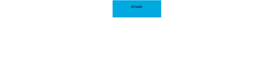 Grade