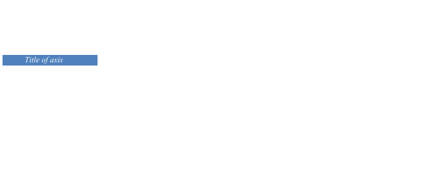 Title of axis